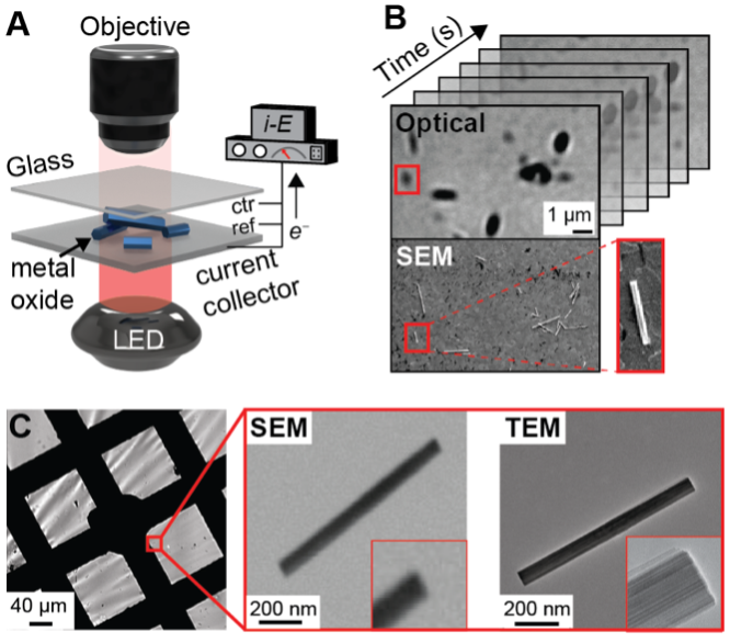 Electrochemical Energy Storage - Sambur Group @ CSU